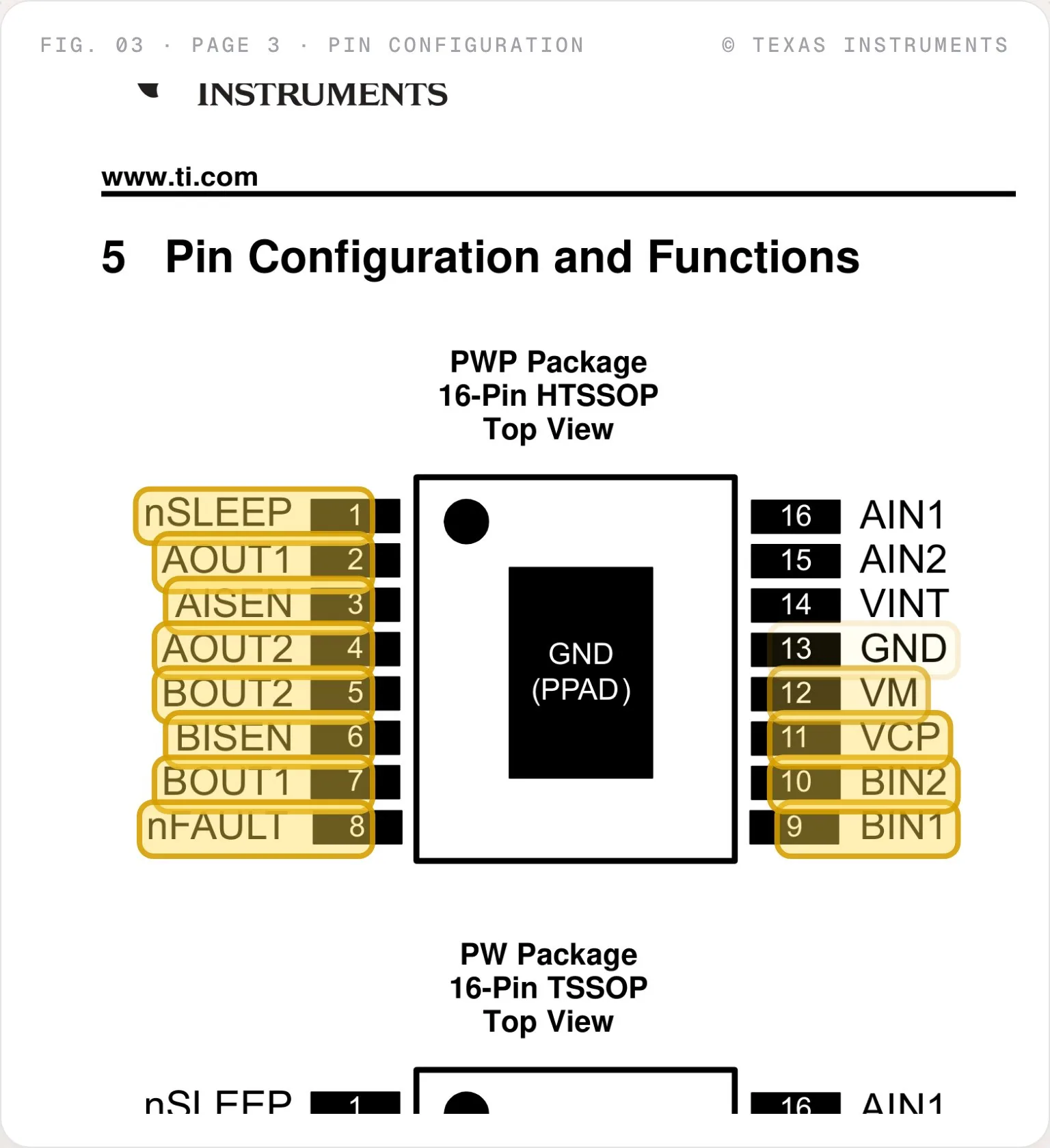 Texas Instruments page 3 pin configuration for a 16-pin HTSSOP, with pin names highlighted and GND (PPAD) in the center.