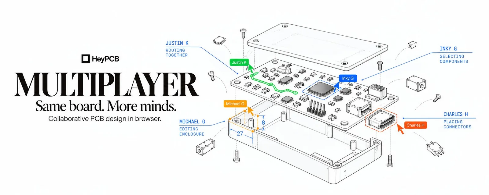 heypcb Multiplayer — Same board. More minds. An exploded drawing of a board and its enclosure, with four people's cursors routing, selecting, placing and editing.