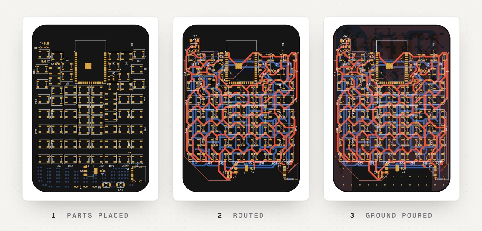 Three PCB layouts labeled 1 parts placed, 2 routed, and 3 ground poured.