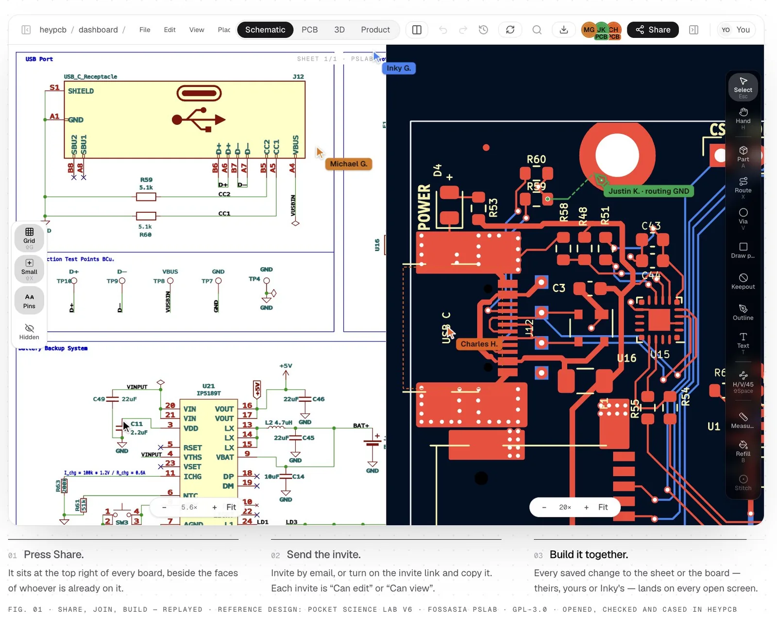 The heypcb editor with the schematic and PCB side by side and four people's named cursors on them, above three steps: press Share, send the invite, build it together.